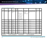 Предварительный просмотр 272 страницы Artesyn Embedded Technology ATCA-7365-CE Installation And Use Manual