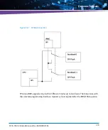 Предварительный просмотр 279 страницы Artesyn Embedded Technology ATCA-7365-CE Installation And Use Manual