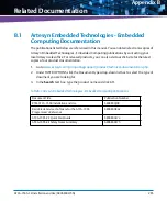 Предварительный просмотр 285 страницы Artesyn Embedded Technology ATCA-7365-CE Installation And Use Manual