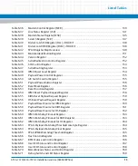 Preview for 13 page of Artesyn Embedded Technology ATCA-7370 Installation And Use Manual