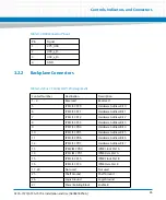 Preview for 65 page of Artesyn Embedded Technology ATCA-7370 Installation And Use Manual