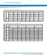 Preview for 68 page of Artesyn Embedded Technology ATCA-7370 Installation And Use Manual