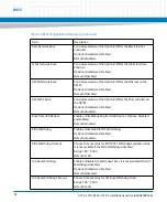 Preview for 92 page of Artesyn Embedded Technology ATCA-7370 Installation And Use Manual