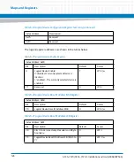 Preview for 128 page of Artesyn Embedded Technology ATCA-7370 Installation And Use Manual