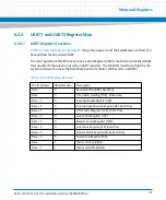 Preview for 131 page of Artesyn Embedded Technology ATCA-7370 Installation And Use Manual