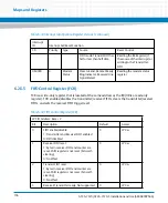 Preview for 136 page of Artesyn Embedded Technology ATCA-7370 Installation And Use Manual