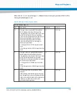 Preview for 145 page of Artesyn Embedded Technology ATCA-7370 Installation And Use Manual