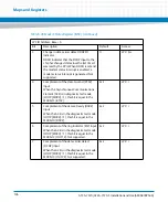 Preview for 146 page of Artesyn Embedded Technology ATCA-7370 Installation And Use Manual