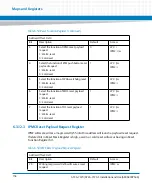 Preview for 158 page of Artesyn Embedded Technology ATCA-7370 Installation And Use Manual