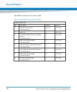 Preview for 162 page of Artesyn Embedded Technology ATCA-7370 Installation And Use Manual