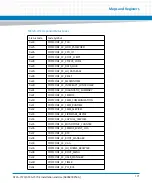 Preview for 171 page of Artesyn Embedded Technology ATCA-7370 Installation And Use Manual