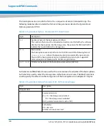 Preview for 190 page of Artesyn Embedded Technology ATCA-7370 Installation And Use Manual