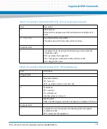 Preview for 191 page of Artesyn Embedded Technology ATCA-7370 Installation And Use Manual