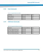 Preview for 195 page of Artesyn Embedded Technology ATCA-7370 Installation And Use Manual