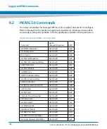 Preview for 196 page of Artesyn Embedded Technology ATCA-7370 Installation And Use Manual