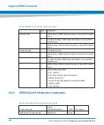 Preview for 204 page of Artesyn Embedded Technology ATCA-7370 Installation And Use Manual