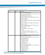 Preview for 209 page of Artesyn Embedded Technology ATCA-7370 Installation And Use Manual