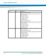 Preview for 210 page of Artesyn Embedded Technology ATCA-7370 Installation And Use Manual