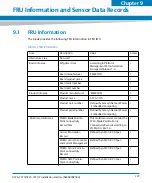 Preview for 227 page of Artesyn Embedded Technology ATCA-7370 Installation And Use Manual