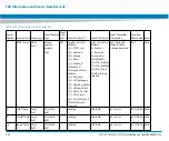 Preview for 232 page of Artesyn Embedded Technology ATCA-7370 Installation And Use Manual