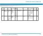 Preview for 235 page of Artesyn Embedded Technology ATCA-7370 Installation And Use Manual