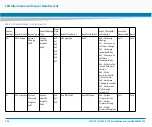 Preview for 236 page of Artesyn Embedded Technology ATCA-7370 Installation And Use Manual