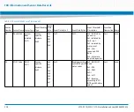 Preview for 238 page of Artesyn Embedded Technology ATCA-7370 Installation And Use Manual