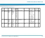 Preview for 239 page of Artesyn Embedded Technology ATCA-7370 Installation And Use Manual