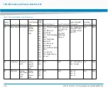 Preview for 240 page of Artesyn Embedded Technology ATCA-7370 Installation And Use Manual