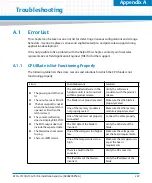 Preview for 247 page of Artesyn Embedded Technology ATCA-7370 Installation And Use Manual