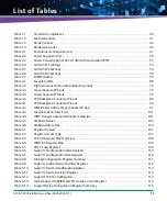 Preview for 13 page of Artesyn Embedded Technology ATCA-7490 Installation And Use Manual