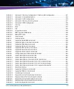 Preview for 17 page of Artesyn Embedded Technology ATCA-7490 Installation And Use Manual