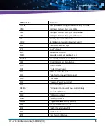 Preview for 25 page of Artesyn Embedded Technology ATCA-7490 Installation And Use Manual