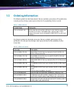 Preview for 43 page of Artesyn Embedded Technology ATCA-7490 Installation And Use Manual