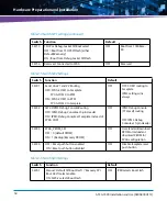 Preview for 54 page of Artesyn Embedded Technology ATCA-7490 Installation And Use Manual