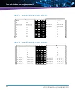 Preview for 80 page of Artesyn Embedded Technology ATCA-7490 Installation And Use Manual