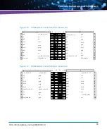 Preview for 83 page of Artesyn Embedded Technology ATCA-7490 Installation And Use Manual