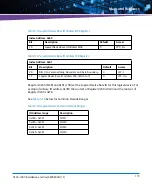 Preview for 115 page of Artesyn Embedded Technology ATCA-7490 Installation And Use Manual