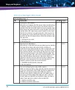 Preview for 128 page of Artesyn Embedded Technology ATCA-7490 Installation And Use Manual