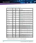 Preview for 136 page of Artesyn Embedded Technology ATCA-7490 Installation And Use Manual