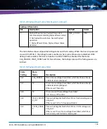 Preview for 143 page of Artesyn Embedded Technology ATCA-7490 Installation And Use Manual