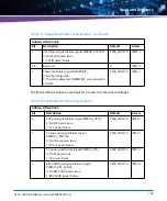 Preview for 145 page of Artesyn Embedded Technology ATCA-7490 Installation And Use Manual