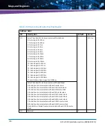 Preview for 178 page of Artesyn Embedded Technology ATCA-7490 Installation And Use Manual