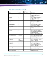 Preview for 201 page of Artesyn Embedded Technology ATCA-7490 Installation And Use Manual