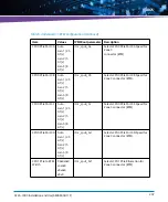 Preview for 207 page of Artesyn Embedded Technology ATCA-7490 Installation And Use Manual