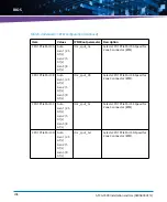 Preview for 208 page of Artesyn Embedded Technology ATCA-7490 Installation And Use Manual