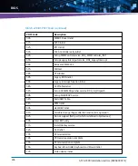 Preview for 246 page of Artesyn Embedded Technology ATCA-7490 Installation And Use Manual