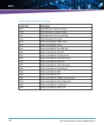 Preview for 250 page of Artesyn Embedded Technology ATCA-7490 Installation And Use Manual