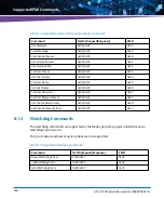 Preview for 260 page of Artesyn Embedded Technology ATCA-7490 Installation And Use Manual