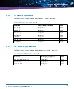 Preview for 261 page of Artesyn Embedded Technology ATCA-7490 Installation And Use Manual